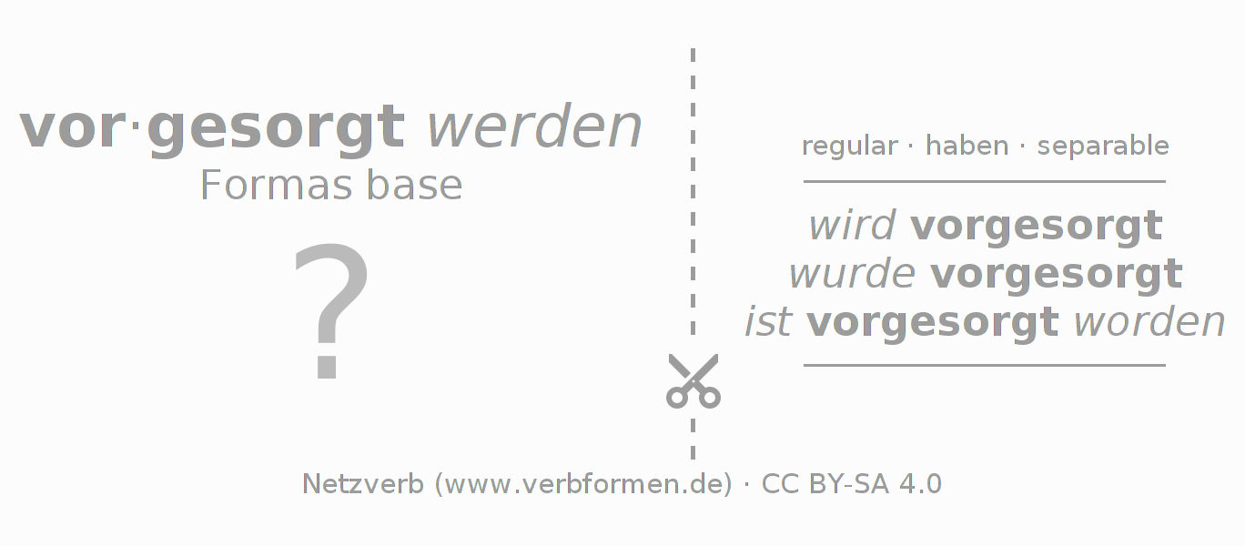 Tarjetas de aprendizaje para la conjugación del verbo vorsorgen