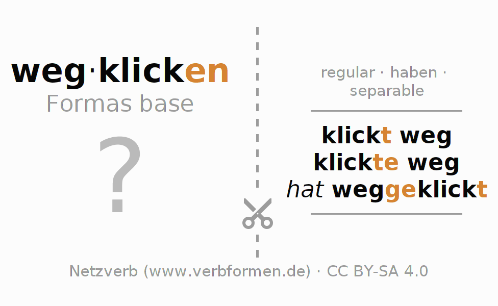 Tarjetas de aprendizaje para la conjugación del verbo wegklicken