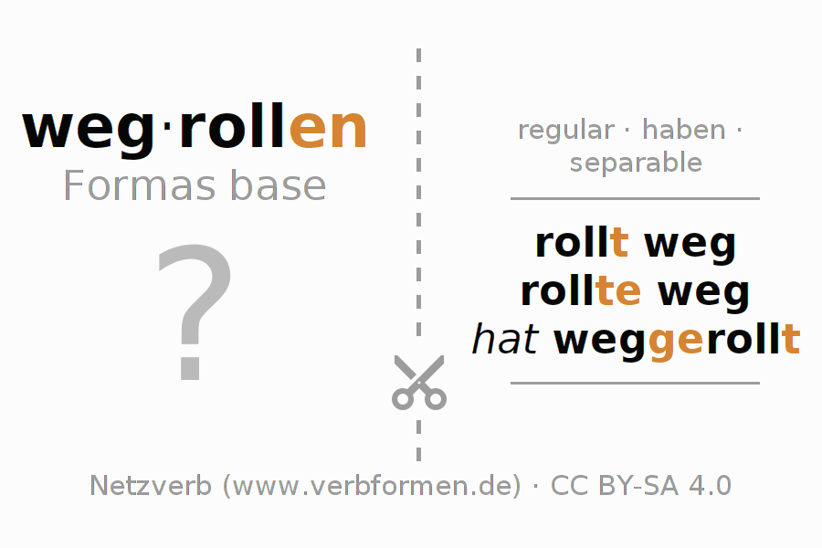 Tarjetas de aprendizaje para la conjugación del verbo wegrollen (hat)