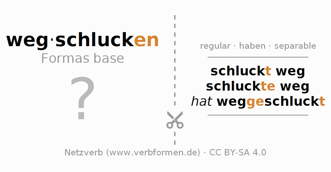 Tarjetas de aprendizaje para la conjugación del verbo wegschlucken