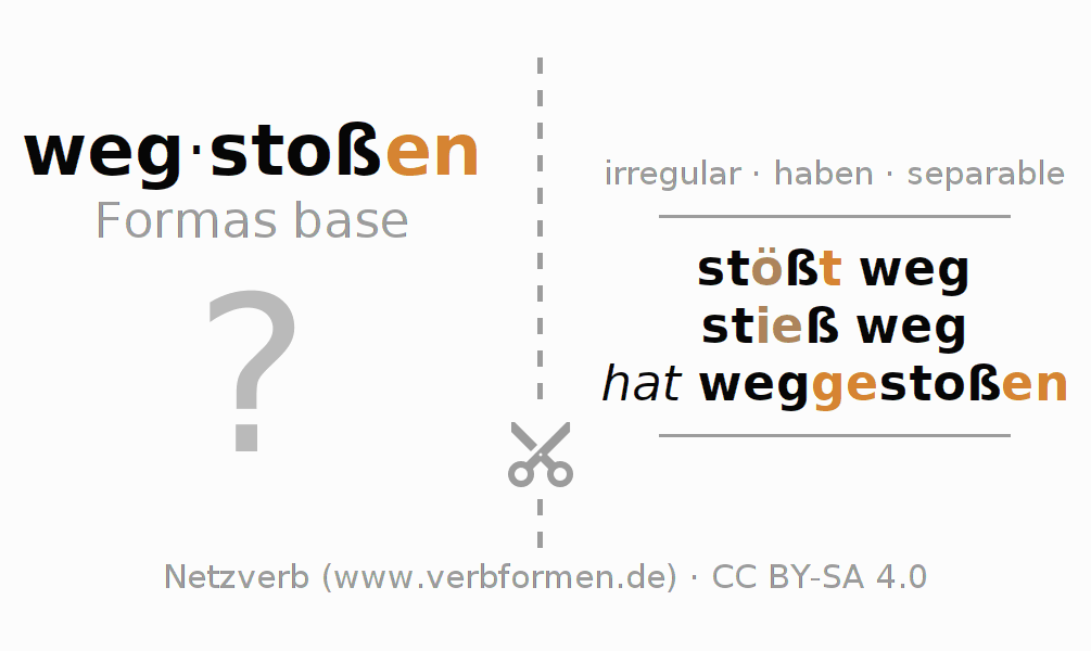 Tarjetas de aprendizaje para la conjugación del verbo wegstoßen