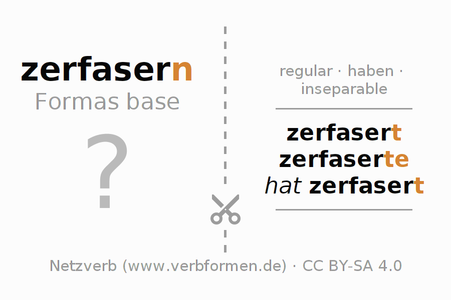 Tarjetas de aprendizaje para la conjugación del verbo zerfasern (hat)