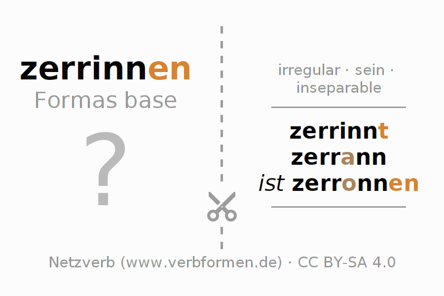 Tarjetas de aprendizaje para la conjugación del verbo zerrinnen