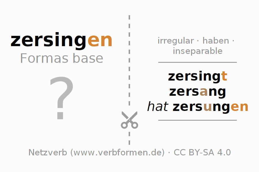 Tarjetas de aprendizaje para la conjugación del verbo zersingen