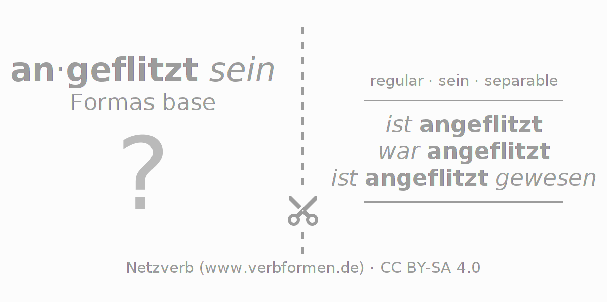 Tarjetas de aprendizaje para la conjugación del verbo anflitzen