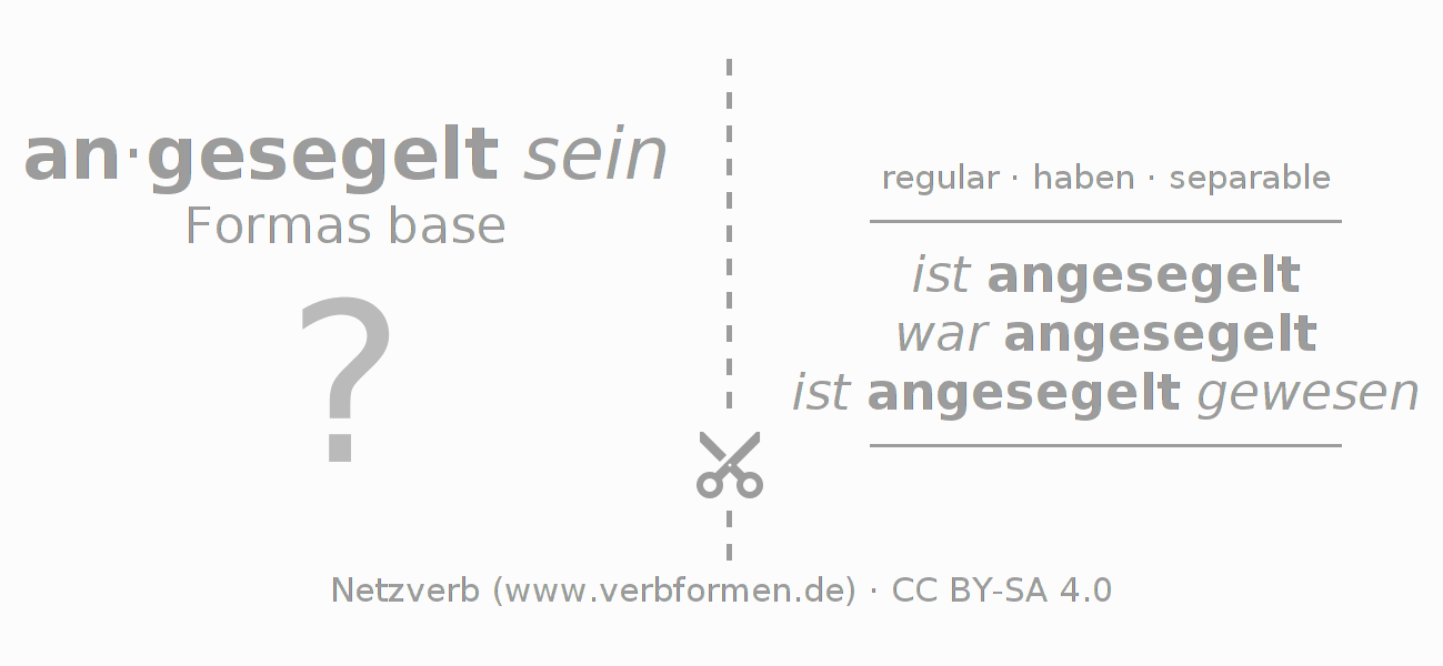 Tarjetas de aprendizaje para la conjugación del verbo ansegeln (hat)