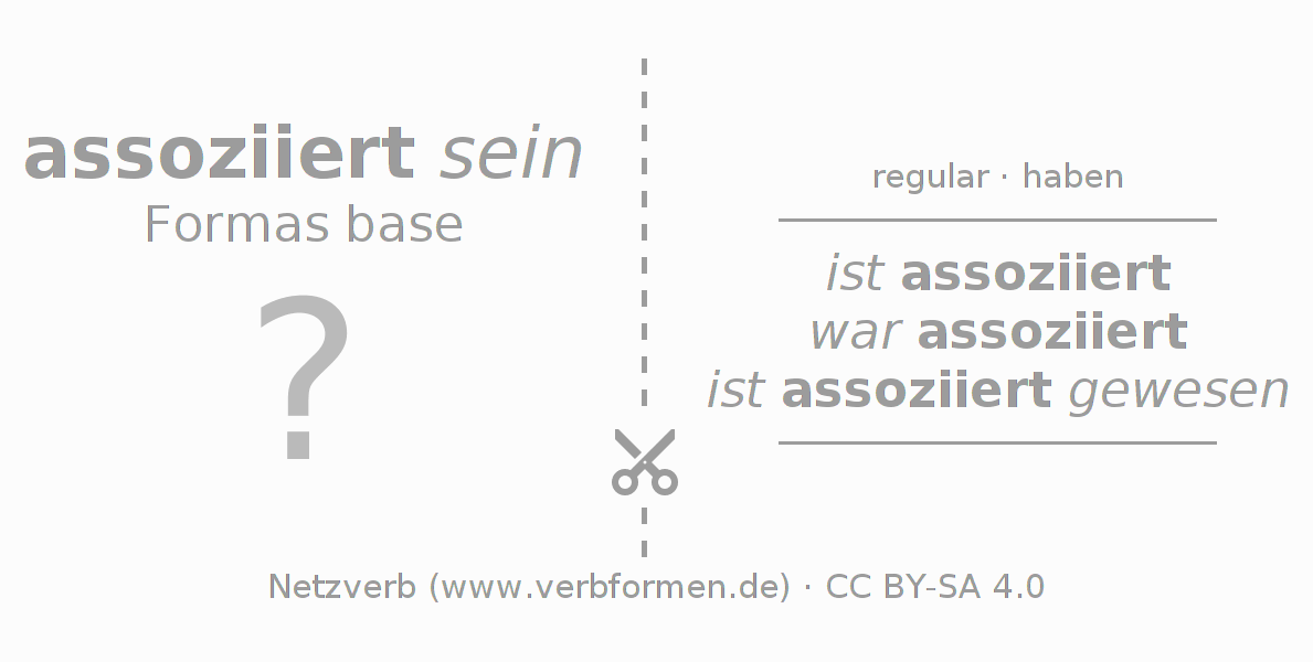 Tarjetas de aprendizaje para la conjugación del verbo assoziieren