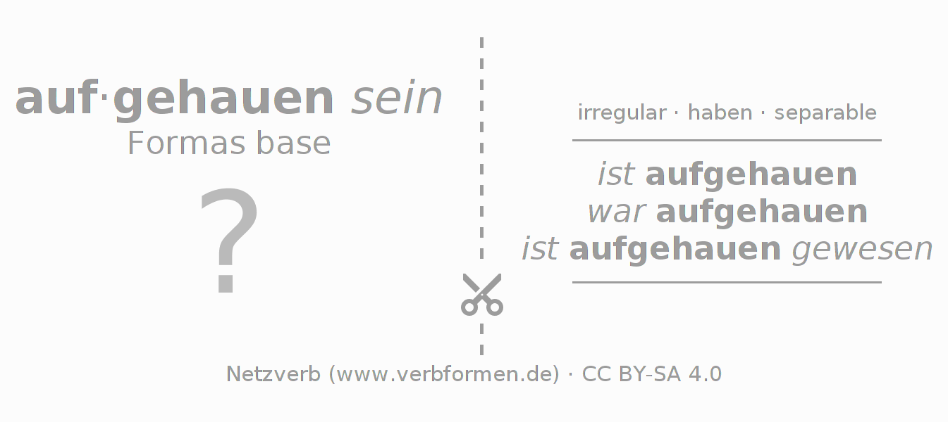 Tarjetas de aprendizaje para la conjugación del verbo aufhauen (unr) (hat)