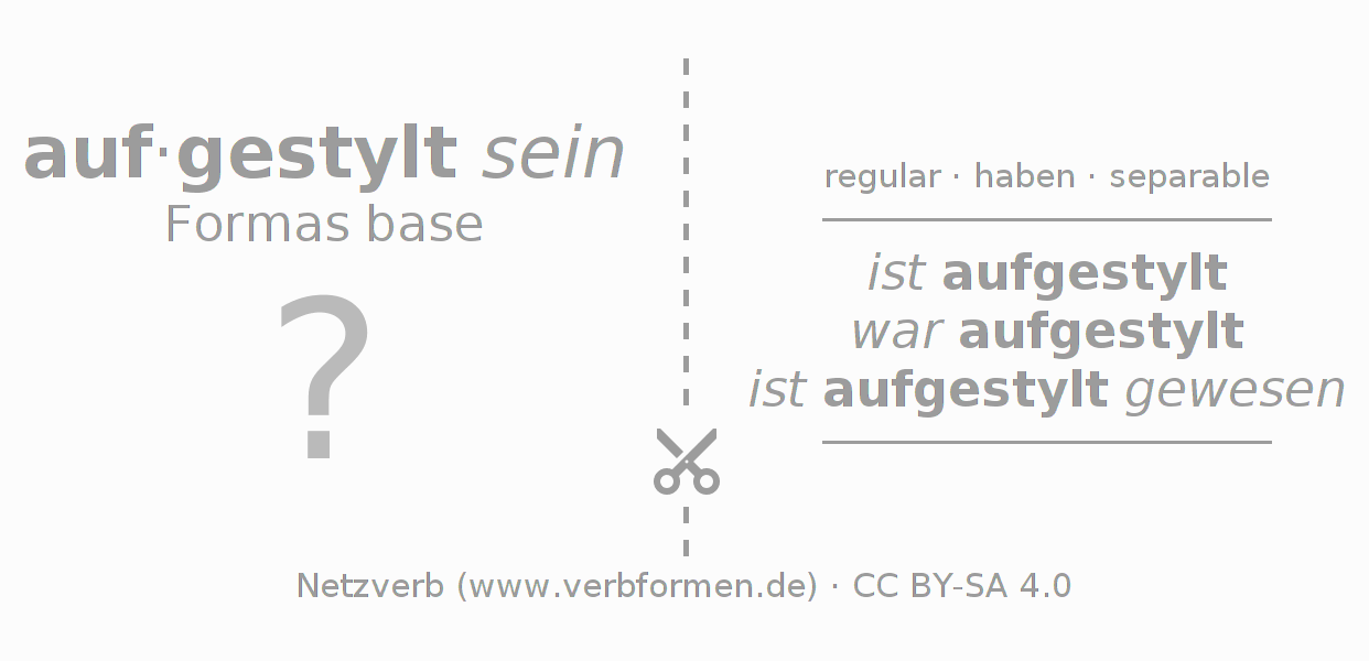 Tarjetas de aprendizaje para la conjugación del verbo aufstylen