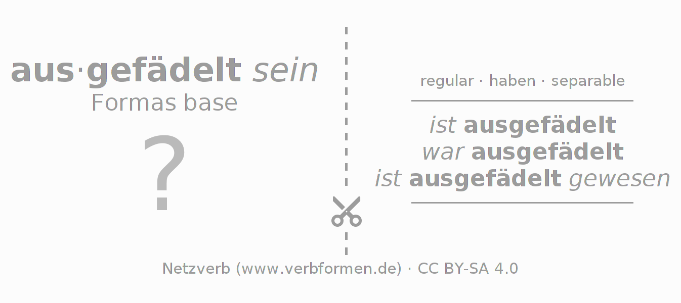 Tarjetas de aprendizaje para la conjugación del verbo ausfädeln