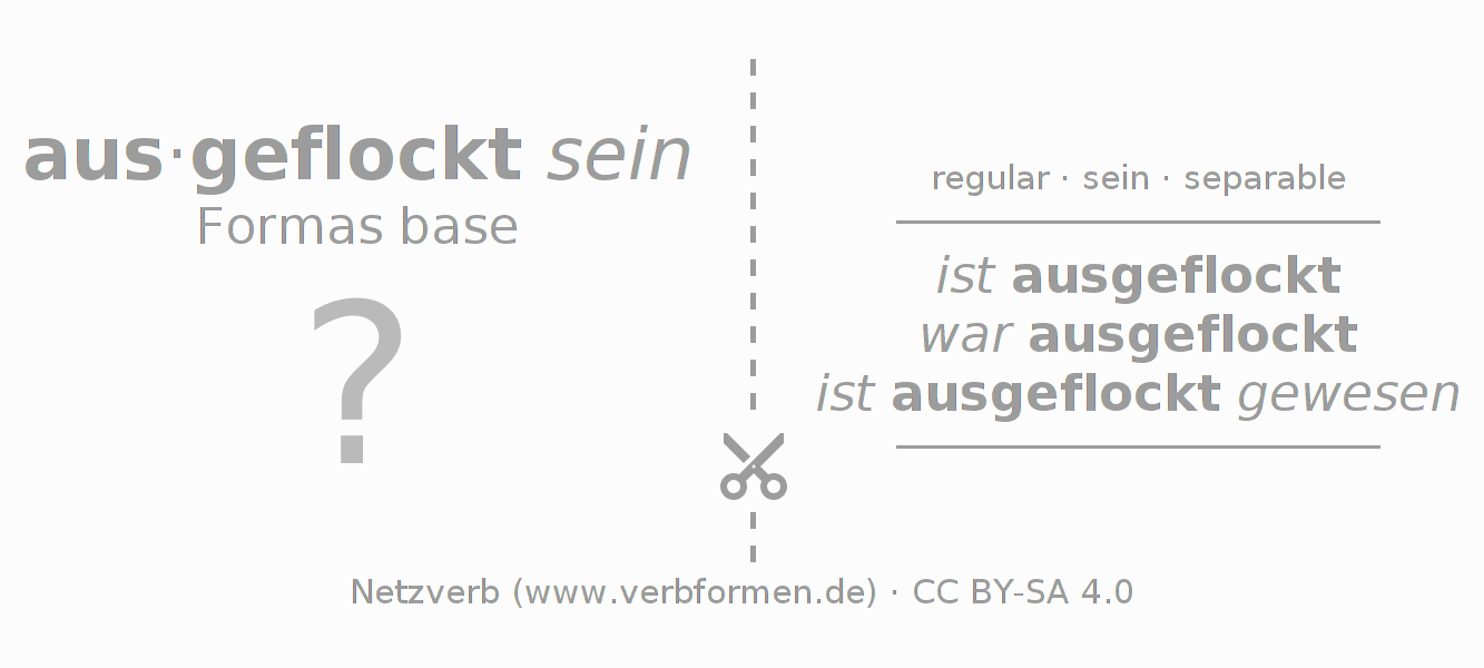 Tarjetas de aprendizaje para la conjugación del verbo ausflocken (ist)