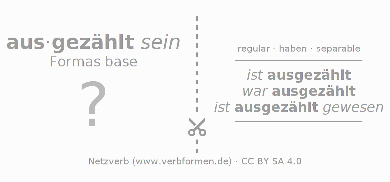 Tarjetas de aprendizaje para la conjugación del verbo auszählen