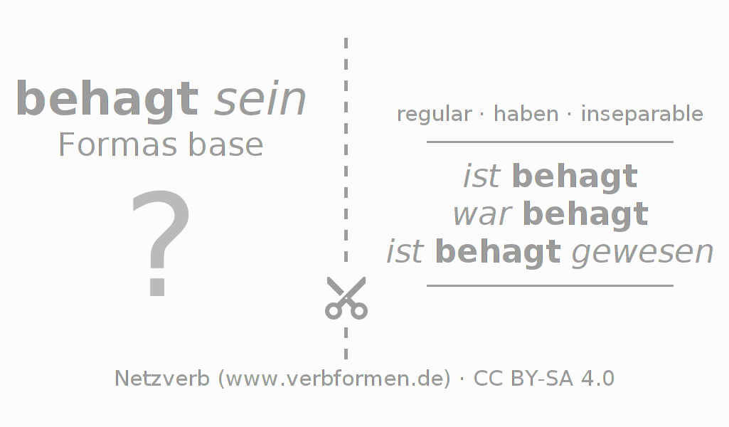Tarjetas de aprendizaje para la conjugación del verbo behagen