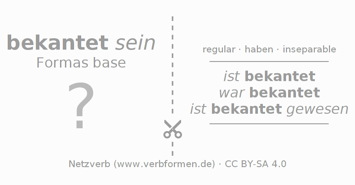 Tarjetas de aprendizaje para la conjugación del verbo bekanten