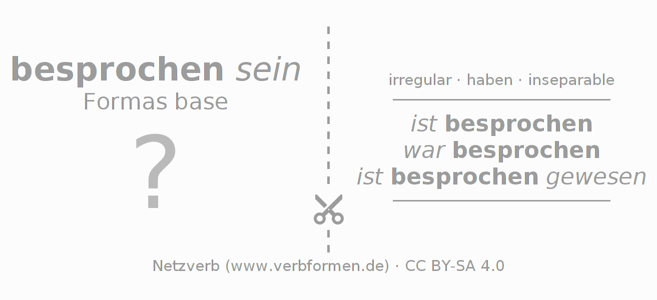 Tarjetas de aprendizaje para la conjugación del verbo besprechen