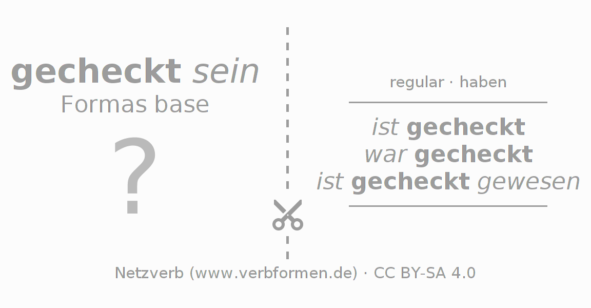 Tarjetas de aprendizaje para la conjugación del verbo checken