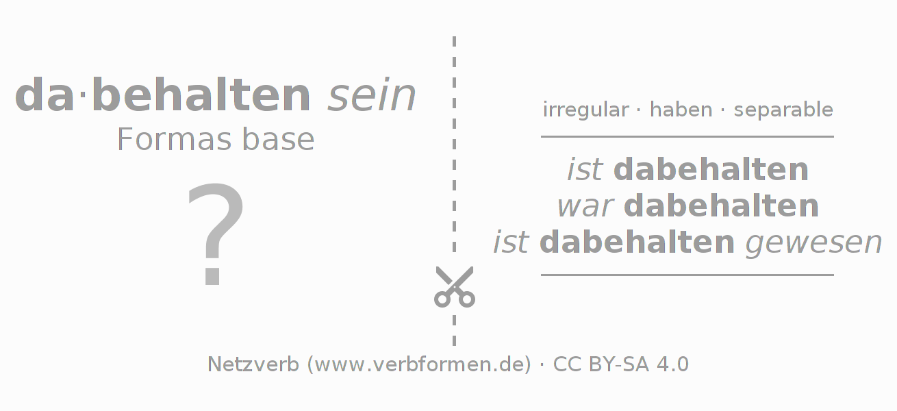 Tarjetas de aprendizaje para la conjugación del verbo dabehalten