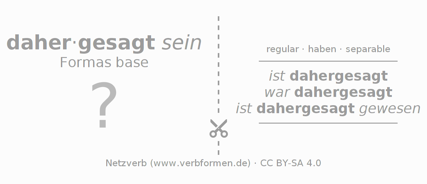 Tarjetas de aprendizaje para la conjugación del verbo dahersagen