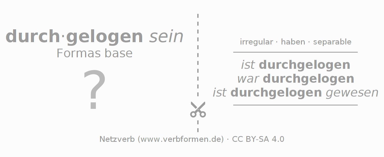 Tarjetas de aprendizaje para la conjugación del verbo durchlügen
