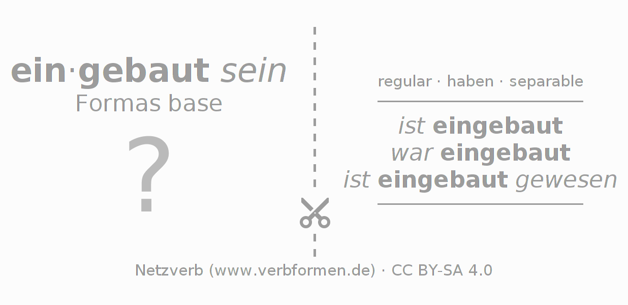 Tarjetas de aprendizaje para la conjugación del verbo einbauen