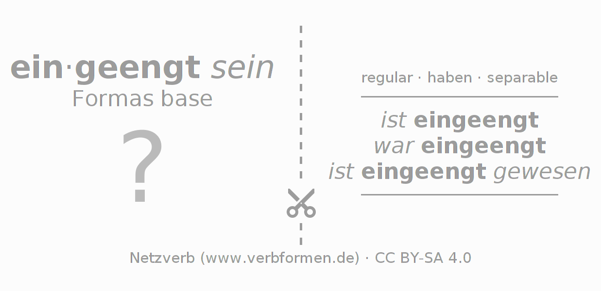 Tarjetas de aprendizaje para la conjugación del verbo einengen