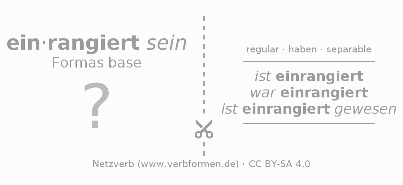 Tarjetas de aprendizaje para la conjugación del verbo einrangieren