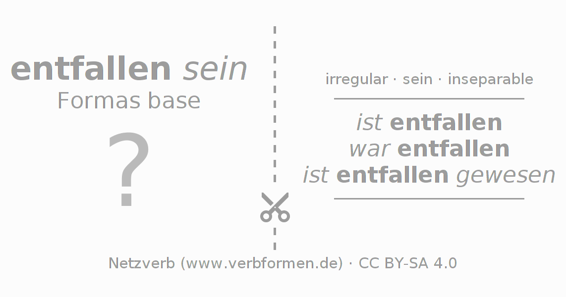 Tarjetas de aprendizaje para la conjugación del verbo entfallen