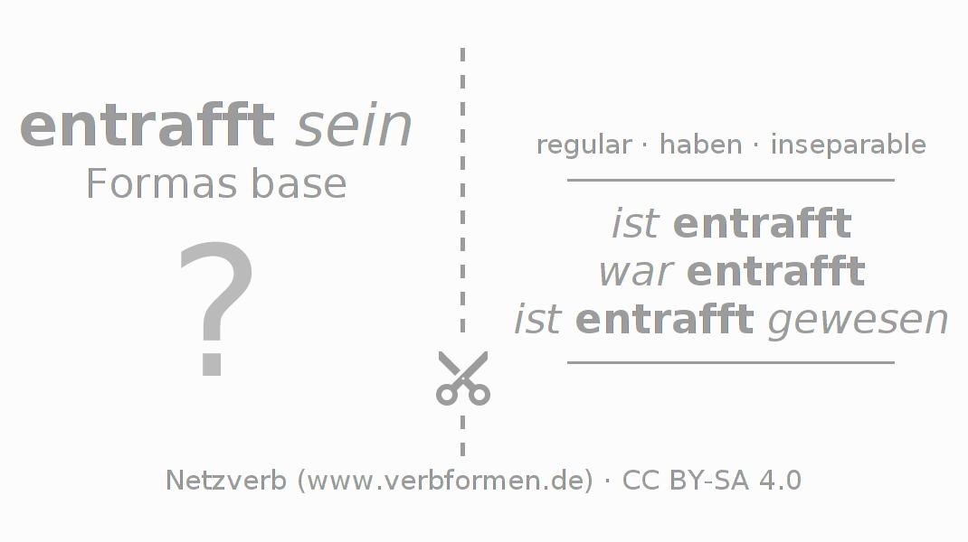 Tarjetas de aprendizaje para la conjugación del verbo entraffen