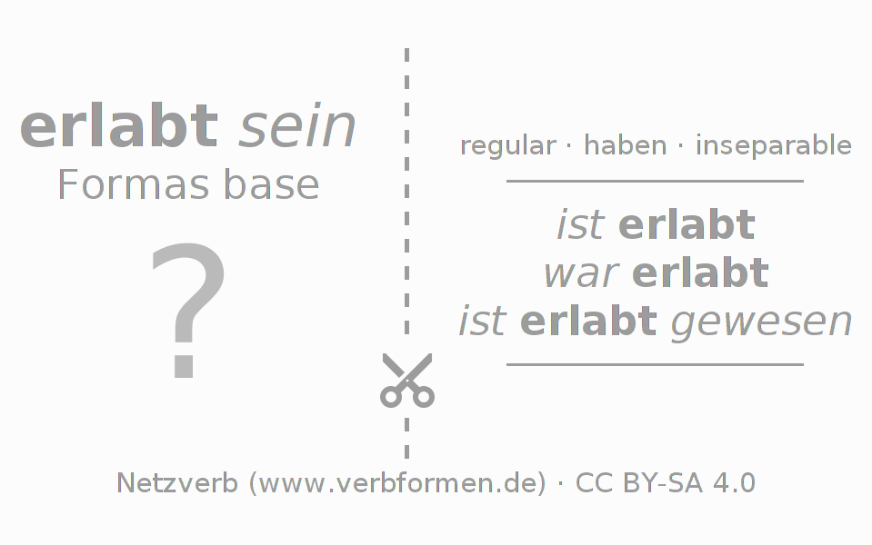 Tarjetas de aprendizaje para la conjugación del verbo erlaben