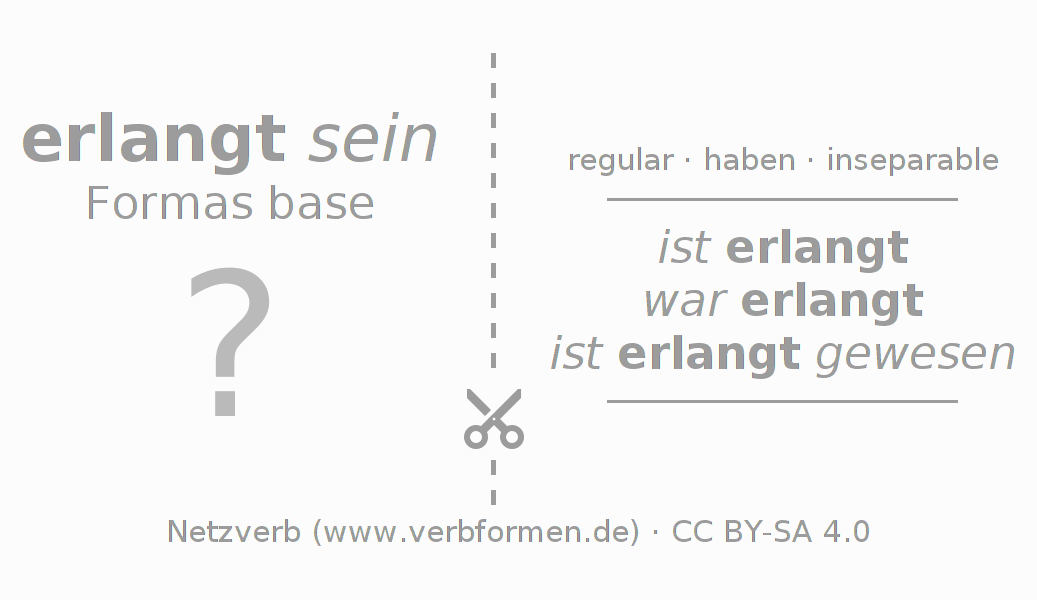 Tarjetas de aprendizaje para la conjugación del verbo erlangen