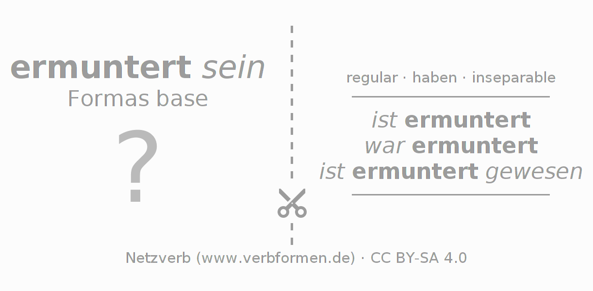 Tarjetas de aprendizaje para la conjugación del verbo ermuntern