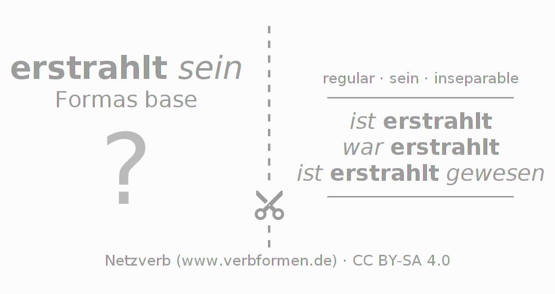 Tarjetas de aprendizaje para la conjugación del verbo erstrahlen