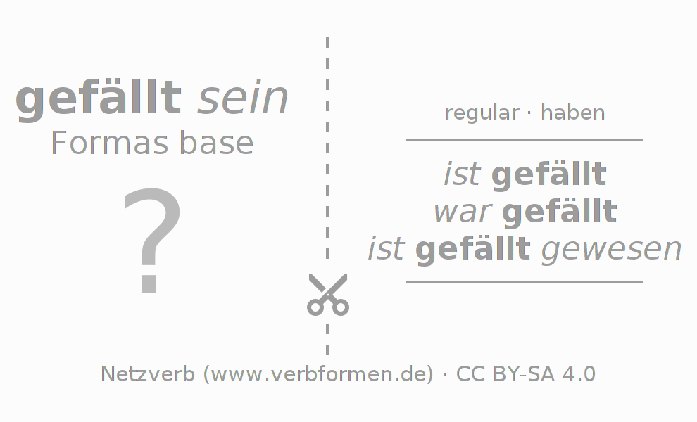 Tarjetas de aprendizaje para la conjugación del verbo fällen
