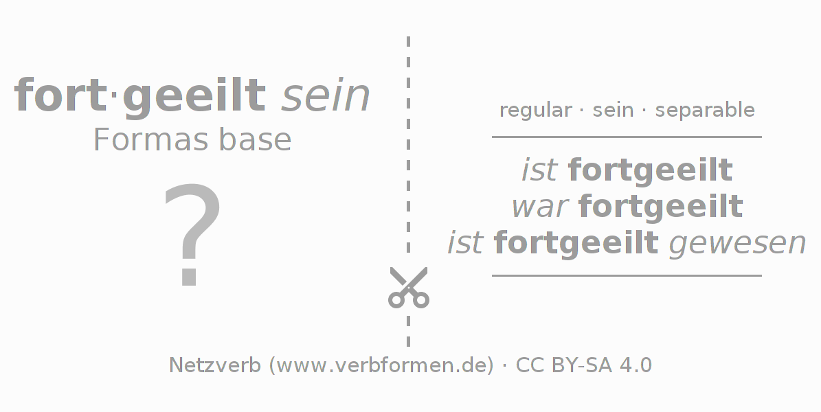 Tarjetas de aprendizaje para la conjugación del verbo forteilen