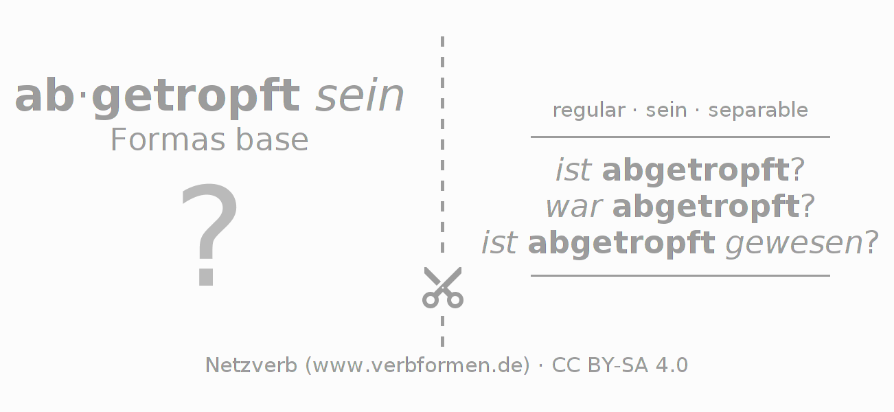 Tarjetas de aprendizaje para la conjugación del verbo abtropfen