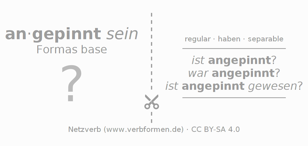 Tarjetas de aprendizaje para la conjugación del verbo anpinnen
