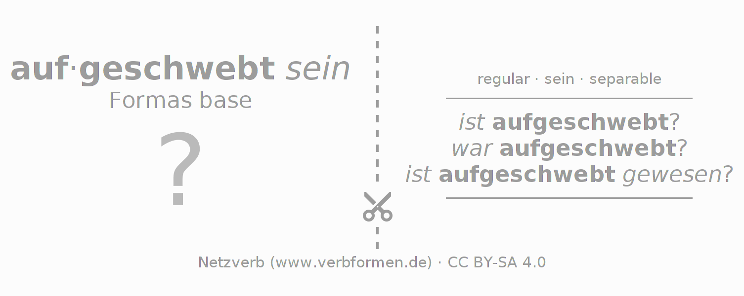 Tarjetas de aprendizaje para la conjugación del verbo aufschweben