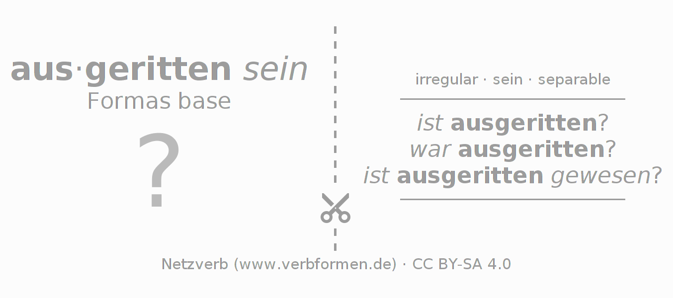 Tarjetas de aprendizaje para la conjugación del verbo ausreiten (ist)