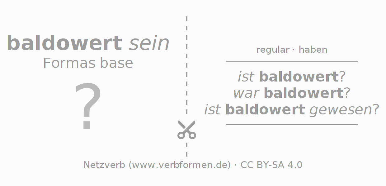 Tarjetas de aprendizaje para la conjugación del verbo baldowern