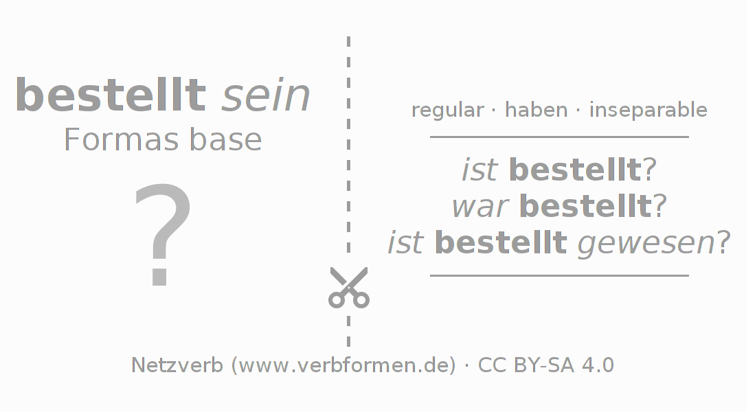 Tarjetas de aprendizaje para la conjugación del verbo bestellen