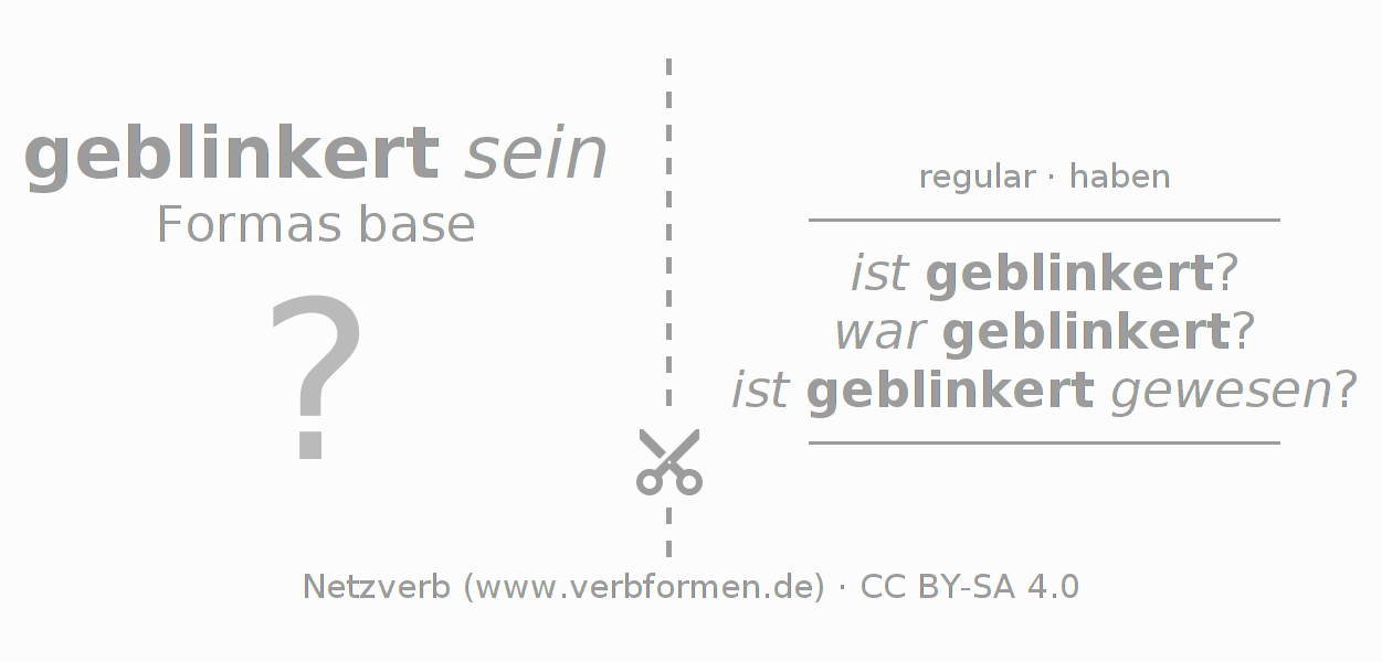Tarjetas de aprendizaje para la conjugación del verbo blinkern