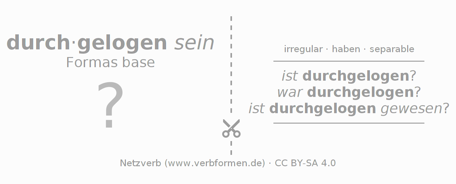 Tarjetas de aprendizaje para la conjugación del verbo durchlügen