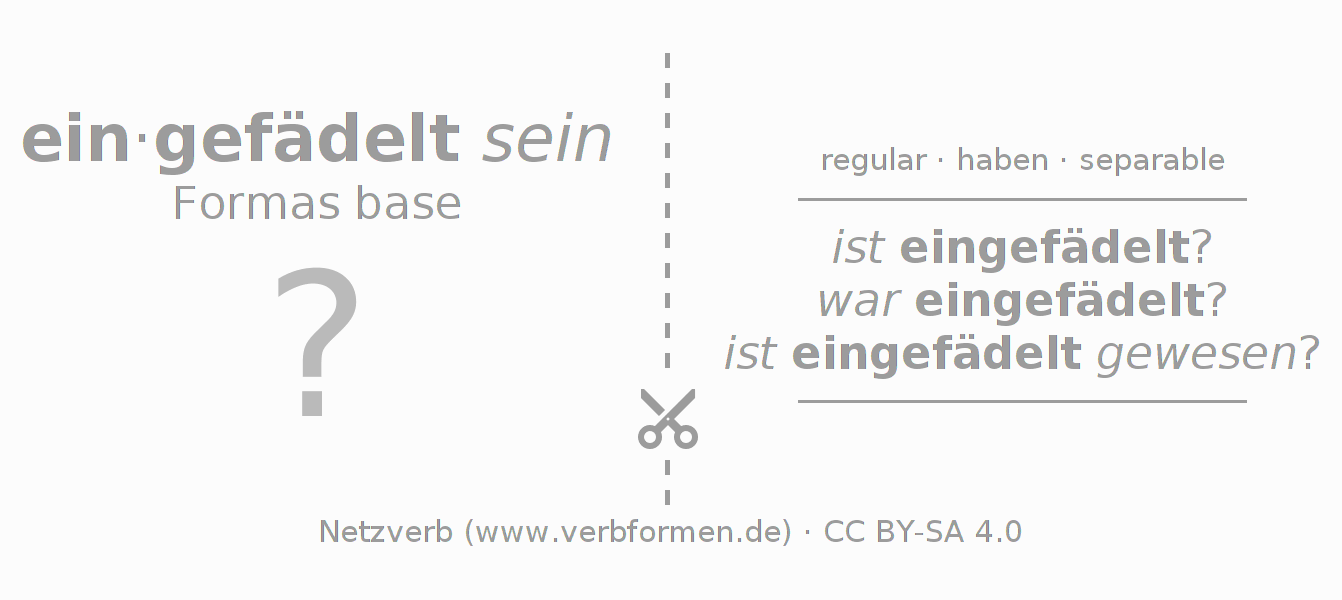 Tarjetas de aprendizaje para la conjugación del verbo einfädeln