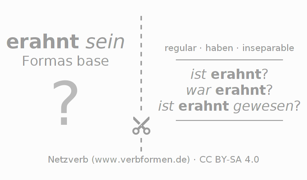 Tarjetas de aprendizaje para la conjugación del verbo erahnen