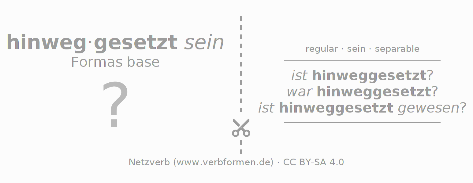 Tarjetas de aprendizaje para la conjugación del verbo hinwegsetzen (ist)