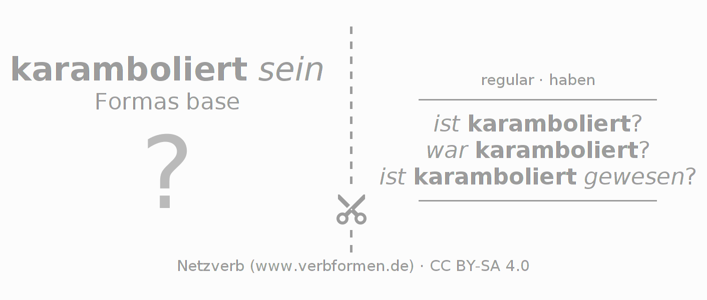 Tarjetas de aprendizaje para la conjugación del verbo karambolieren (hat)