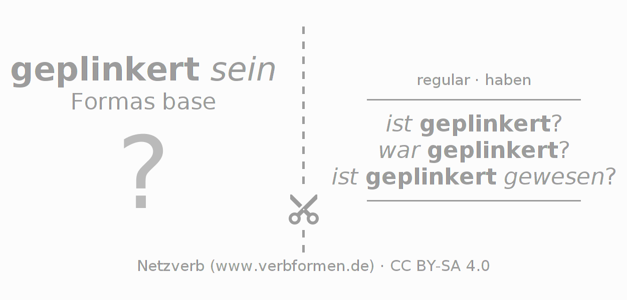 Tarjetas de aprendizaje para la conjugación del verbo plinkern