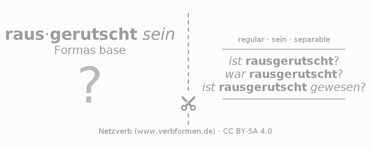 Tarjetas de aprendizaje para la conjugación del verbo rausrutschen