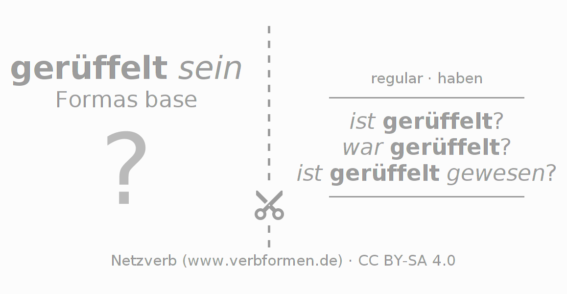 Tarjetas de aprendizaje para la conjugación del verbo rüffeln