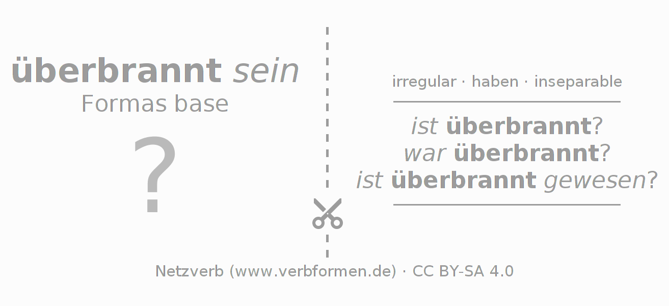 Tarjetas de aprendizaje para la conjugación del verbo überbrennen